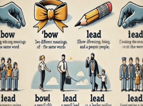 क्या हैं ? होमोग्राफ (Homograph): spelling एक जैसी होती है, लेकिन उनका उच्चारण से बदलते अर्थ